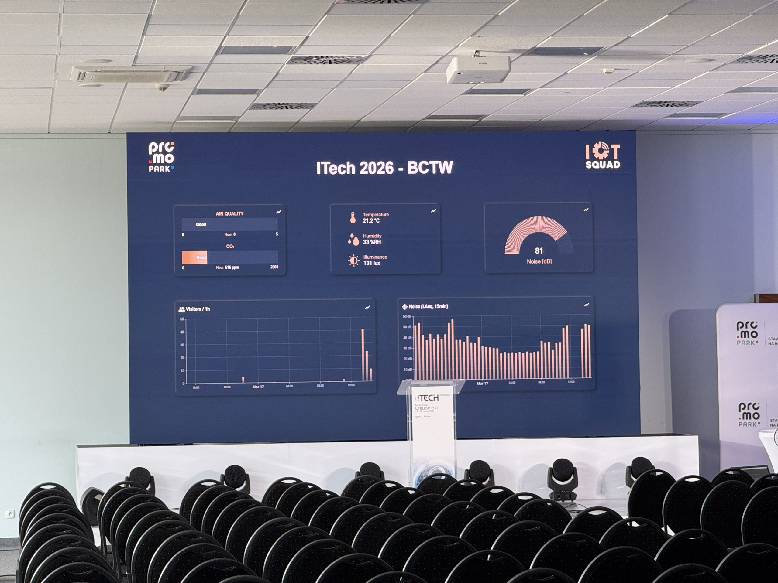 ITech Bydgoszcz 2026 – SmartWhere™ Launch in Practice